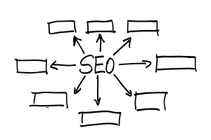 SEO灰帽技术警示：短期收益与长期风险的权衡！